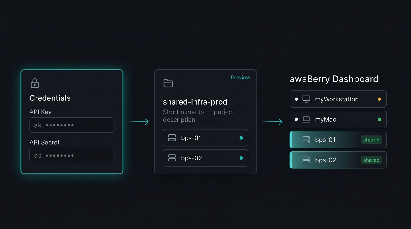 Connect to a Shared Device