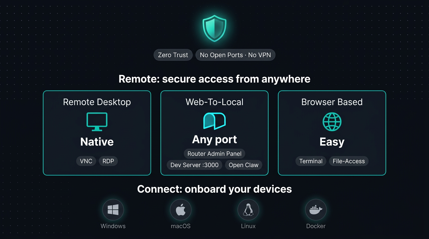 awaBerry Anywhere Overview