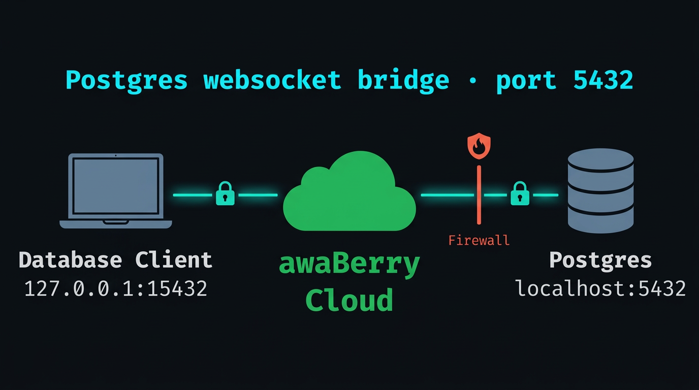 Zero Trust Web-to-Local Access